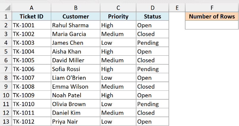 Excel dataset showing ticket IDs, customer names, priority, and status, with a header for Number of Rows in cell F1