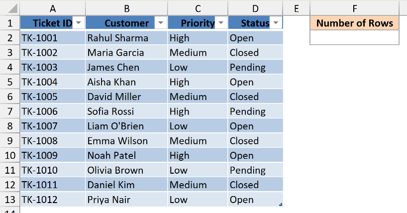 Excel table with Ticket ID, Customer, Priority, and Status columns next to a Number of Rows header cell