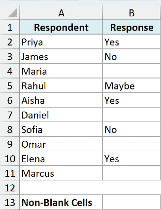 Survey responses in B2:B11 where some cells are truly empty and others only look blank, with an empty bordered cell for the non-blank count