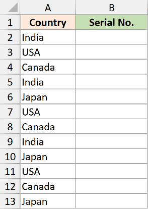 Excel table with Country names in column A and empty Serial No. cells in column B for the serial 01 dataset