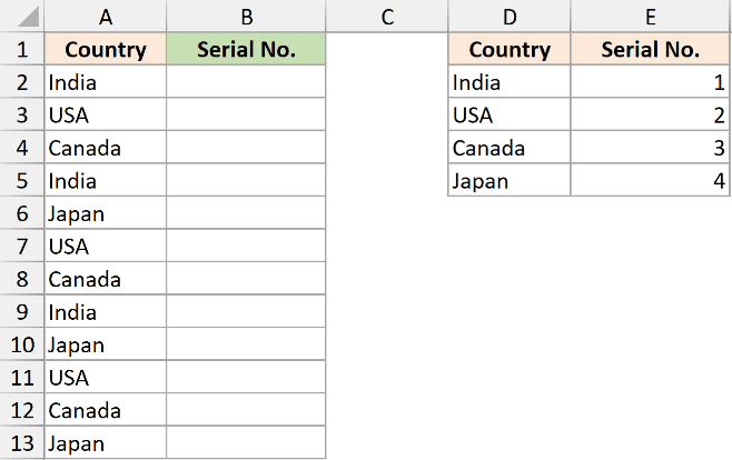 Excel table with a list of countries in column A and a reference lookup table in columns D and E for serial numbers