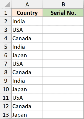 Excel table with Country names in column A and empty Serial No. cells in column B for the serial 04 dataset