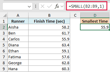 Excel formula =SMALL(B2:B9,1) in the formula bar, returning the smallest finish time of 55.9 in cell D2