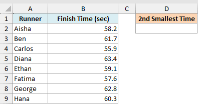 Excel dataset showing runner names and finish times in seconds with a header for finding the 2nd smallest time