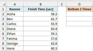 Excel dataset showing runner names in column A and finish times in column B, with an empty Bottom 3 Times header in D1