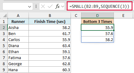 Excel formula =SMALL(B2:B9,SEQUENCE(3)) spilling the bottom 3 finish times into cells D2:D4