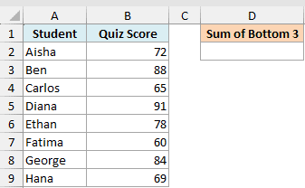 Excel dataset showing student names and quiz scores with an empty cell for calculating the sum of the bottom 3 scores