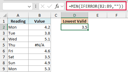 Excel formula bar showing MIN and IFERROR functions to find the smallest value in a column while ignoring #N/A errors