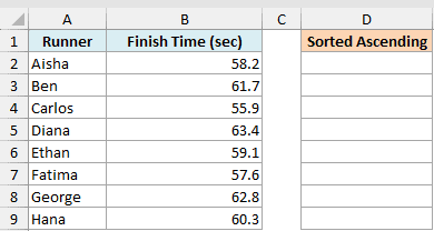 Excel dataset showing runner names and finish times next to an empty column labeled Sorted Ascending for SMALL function