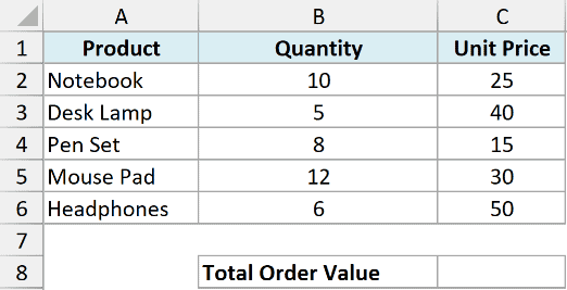 Order table with quantity and unit price