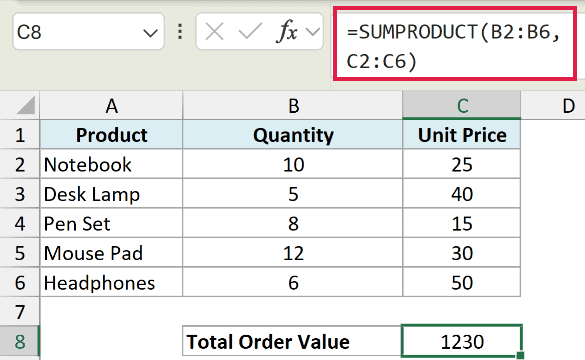 Excel formula bar showing SUMPRODUCT multiplying quantity and unit price columns to calculate total order value
