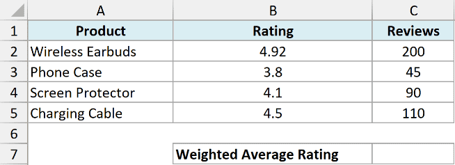 sp 03 dataset showing product names, ratings, and review counts in an Excel table for calculating weighted average rating