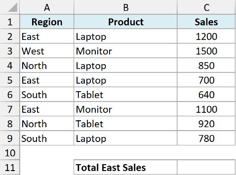 Excel sp 05 dataset showing Region, Product, and Sales columns with data for East, West, North, and South regions