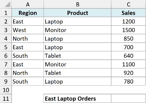 sp 07 dataset showing Region, Product, and Sales columns with rows for East, West, North, and South sales data