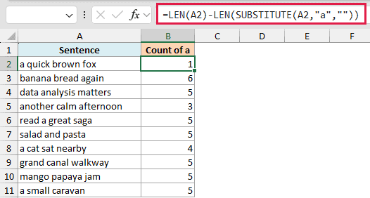 Excel formula using SUBSTITUTE and LEN to count occurrences of the letter a in column A cells