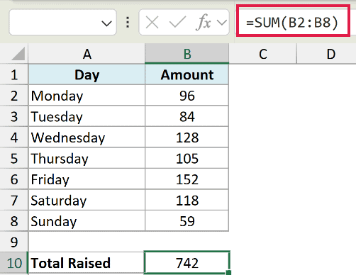 Excel formula bar showing =SUM(B2:B8) applied to a column of daily amounts, resulting in a total of 742 in cell B10