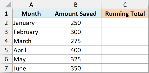 SUM 05 dataset showing an Excel table with columns for Month, Amount Saved, and an empty Running Total column