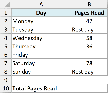 SUM 09 dataset showing a table with days of the week in column A and pages read in column B, including rest days