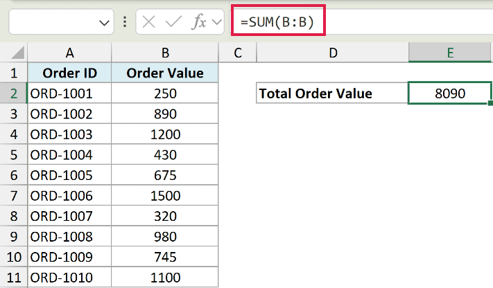 Excel formula bar showing =SUM(B:B) to calculate the total of the entire column B containing order values