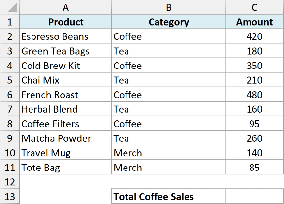 Excel SUM 13 dataset showing product, category, and amount columns with a Total Coffee Sales label in row 13