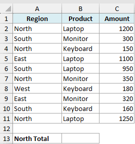 Excel dataset with Region, Product, and Amount columns, prepared for a SUMIF calculation of the North region total