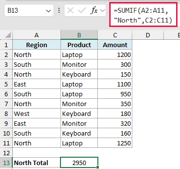 Excel formula bar showing SUMIF for North region, with result 2950 in cell B13 based on data in columns A, B, and C