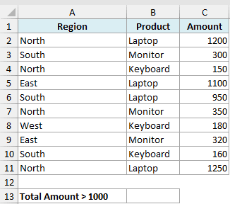 Excel dataset with columns for Region, Product, and Amount, plus a row labeled Total Amount > 1000 for SUMIF analysis