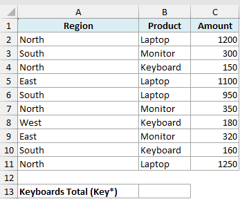 Excel dataset with Region, Product, and Amount columns, plus a row for calculating Keyboards Total using a wildcard