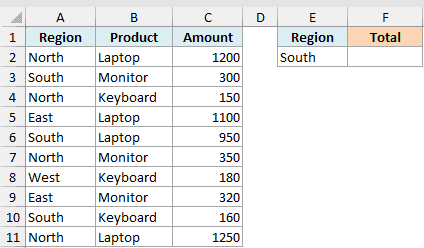 Excel dataset showing Region, Product, and Amount columns with a separate cell reference for South region total