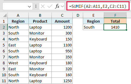 Excel formula bar showing SUMIF with cell reference E2 to sum amounts in column C based on Region criteria in column A