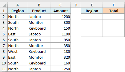 Excel dataset with columns for Region, Product, and Amount, alongside an empty table for SUMIF per-category totals
