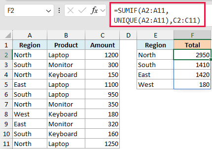 Excel formula bar showing SUMIF with UNIQUE function to spill total amounts per region into column F