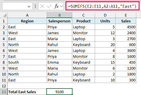Excel formula bar showing SUMIFS function summing sales for the East region with result 9100 in cell B13