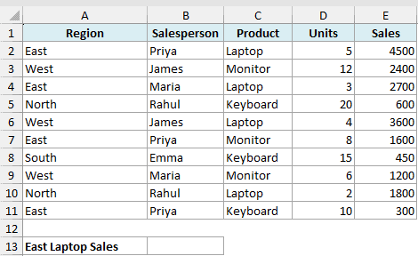 Excel dataset showing Region, Salesperson, Product, Units, and Sales columns with a label for East Laptop Sales calculation