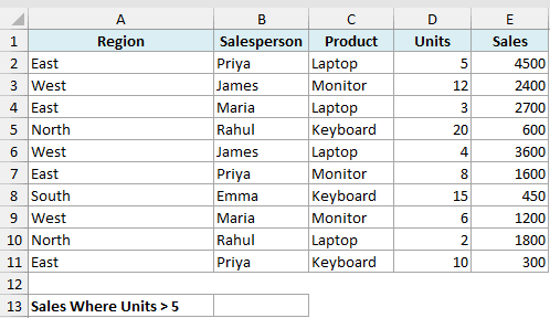 Excel dataset with Region, Salesperson, Product, Units, and Sales columns, including a label for sales where units > 5