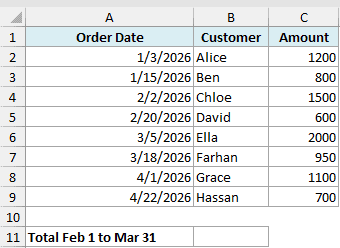 Excel dataset showing Order Date, Customer, and Amount columns with a label for calculating a total from Feb 1 to Mar 31