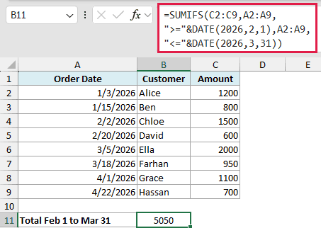Excel formula using SUMIFS to sum amounts for dates between February 1 and March 31, 2026