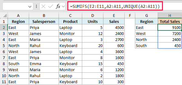 Excel formula bar showing SUMIFS with UNIQUE function to create a spill range of total sales per region