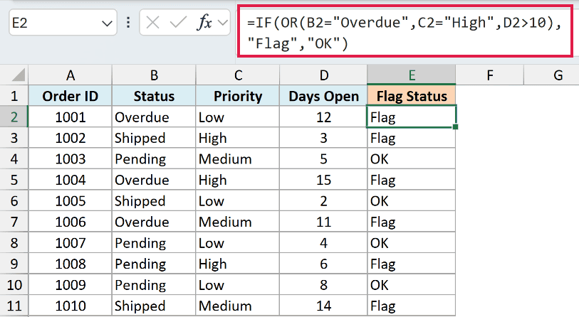 IF formula with three conditions inside OR in Excel flagging orders that are overdue, high priority, or open more than 10 days