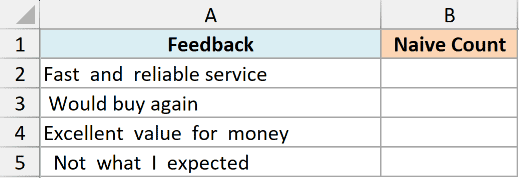 Excel dataset showing Feedback in column A and Naive Count in column B for word count analysis