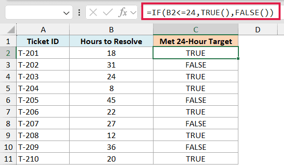 Excel formula =IF(B2<=24,TRUE(),FALSE()) in the formula bar, evaluating ticket resolution hours in column C as TRUE/FALSE