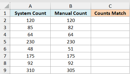 Excel table with System Count in column A and Manual Count in column B, with empty Counts Match column C for TRUE logic