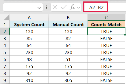 Excel formula bar showing =A2=B2, with column C displaying TRUE or FALSE based on a comparison of system and manual counts