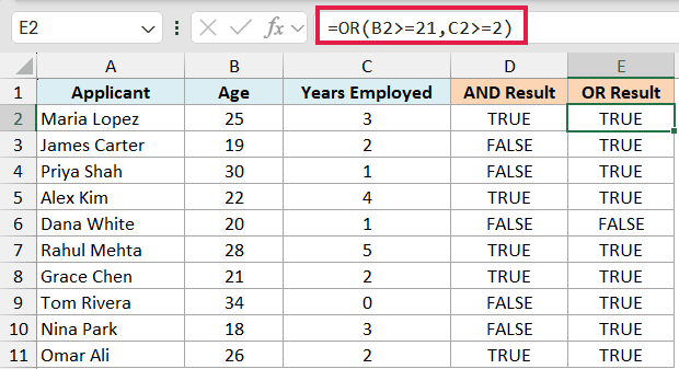 Excel formula bar showing OR(B2>=21,C2>=2) applied to a table of applicant data returning TRUE or FALSE results