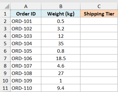 Excel table showing Order ID and Weight (kg) columns with empty Shipping Tier column for TRUE function data example