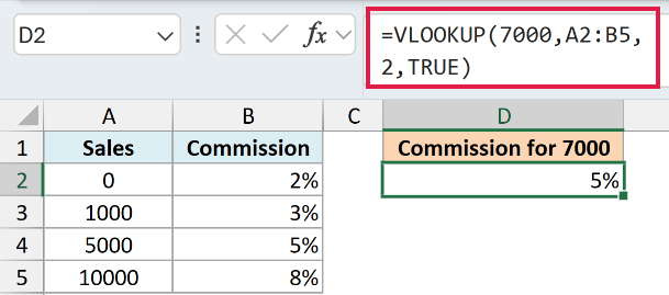 VLOOKUP approximate match on a sorted commission table returning the correct 5% tier