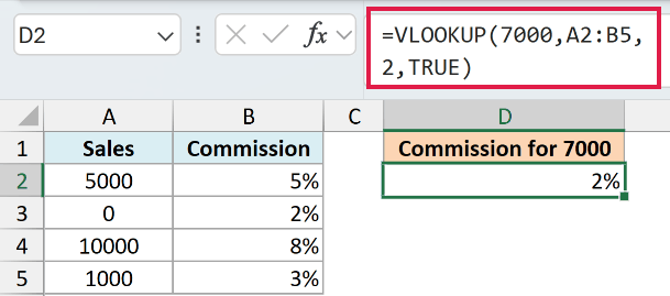 VLOOKUP approximate match on an unsorted commission table returning the wrong 2% tier
