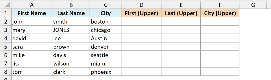 Excel table with lowercase names and cities in columns A-C and empty header columns D-F for UPPER function results