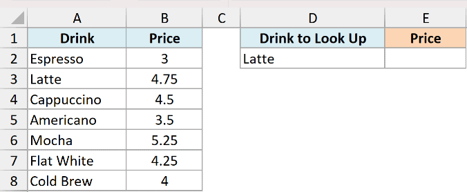 Excel dataset showing a list of drinks and prices in columns A and B, with a lookup field for Latte in column D