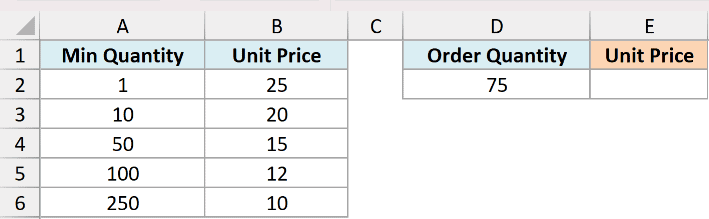 Excel dataset showing Min Quantity and Unit Price tiers alongside an Order Quantity input field for VLOOKUP testing